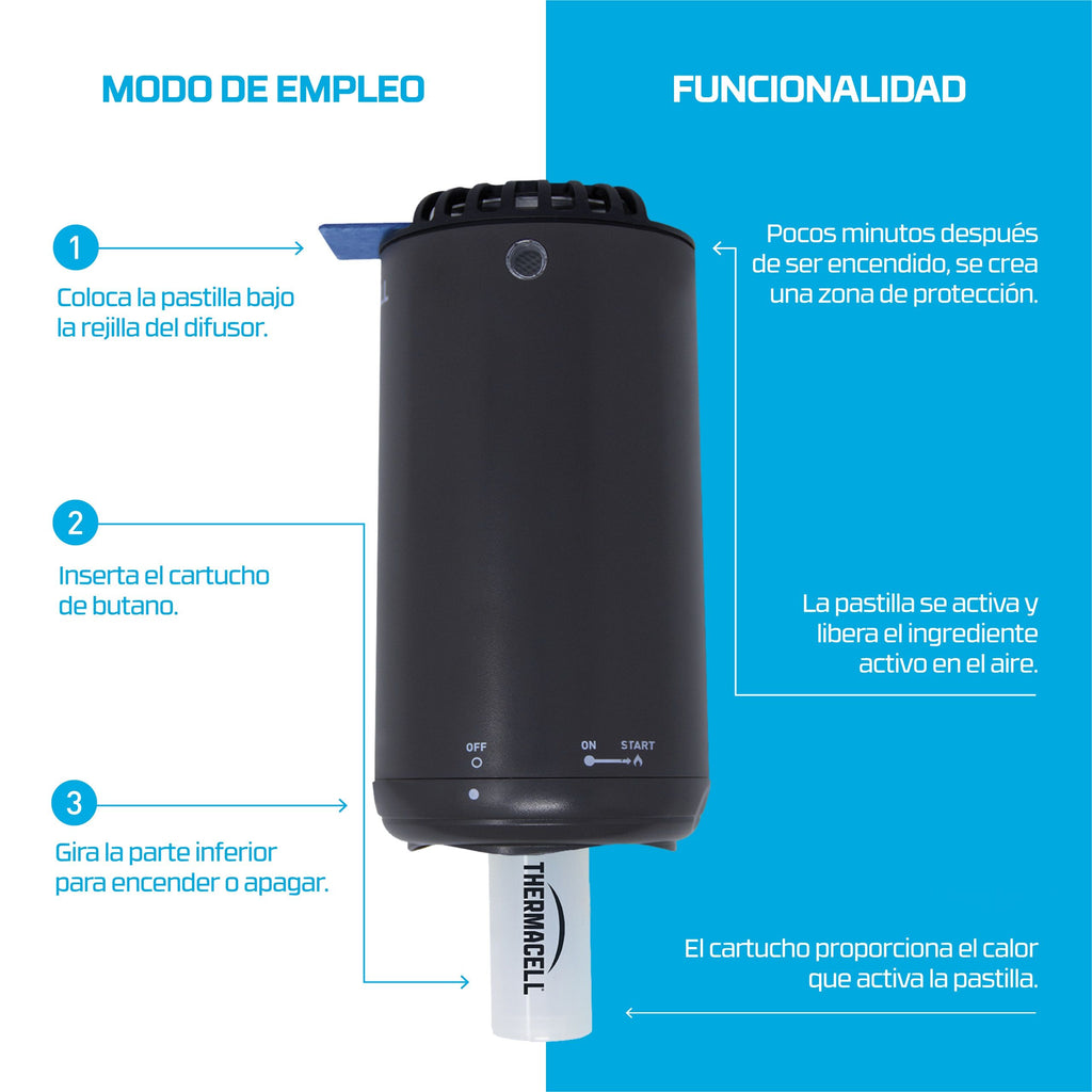 Thermacell - Difusor Anti Mosquitos para Exterior (20 m2, sin DEET, Incluye Difusor + Recarga + 3 Recambios) Negro