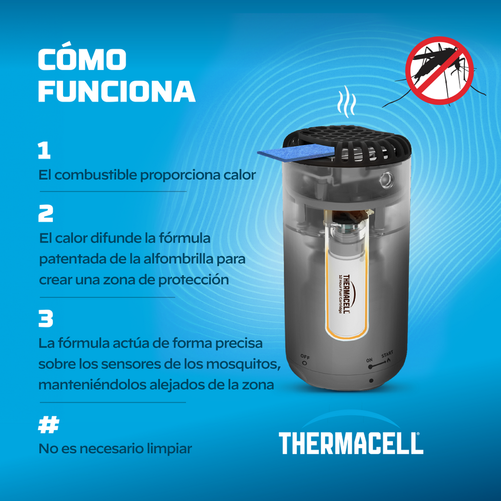 Thermacell Recambio Antimosquitos – Protección 20 m², 120 Horas